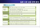 글로벌 마케팅 성공사례 발표 - 아시아의 별 BOA (보아,보아마케팅,보아마케팅전략,보아성공전략,연예인마케팅,스타마케팅).PPT자료 14페이지