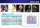 글로벌 마케팅 성공사례 발표 - 아시아의 별 BOA (보아,보아마케팅,보아마케팅전략,보아성공전략,연예인마케팅,스타마케팅).PPT자료 18페이지