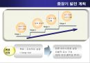 글로벌 마케팅 성공사례 발표 - 아시아의 별 BOA (보아,보아마케팅,보아마케팅전략,보아성공전략,연예인마케팅,스타마케팅).PPT자료 24페이지