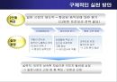 글로벌 마케팅 성공사례 발표 - 아시아의 별 BOA (보아,보아마케팅,보아마케팅전략,보아성공전략,연예인마케팅,스타마케팅).PPT자료 26페이지