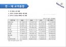베트남나라분석,나라분석,롯데마트 베트남진출,롯데마트해외진출사례,롯데마트베트남진출사례 9페이지