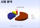 Brand rename 별 - 브랜드리네이밍,주류마케팅,마케팅사례,마케팅,브랜드,브랜드마케팅,기업,서비스마케팅,글로벌,경영,시장,사례,swot,stp,4p.PPT자료 8페이지