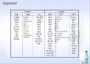 Brand rename 별 - 브랜드리네이밍,주류마케팅,마케팅사례,마케팅,브랜드,브랜드마케팅,기업,서비스마케팅,글로벌,경영,시장,사례,swot,stp,4p.PPT자료 36페이지