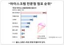 COLD STONE Creamery RENAMING (콜드스톤 크리머리 리네이밍) - 아이스크림,브랜드마케팅,브랜드전략,마케팅사례,마케팅,브랜드,브랜드마케팅,기업,서비스마케팅,글로벌,경영,시장,사례,swot,stp,4p.PPT자료 9페이지