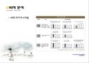 Brand Design 나라사랑카드 리네이밍 - 브랜드디자인,브랜드마케팅,나라사랑카드,마케팅,브랜드,브랜드마케팅,기업,서비스마케팅,글로벌,경영,시장,사례,swot,stp,4p.PPT자료 7페이지