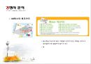 Brand Design 나라사랑카드 리네이밍 - 브랜드디자인,브랜드마케팅,나라사랑카드,마케팅,브랜드,브랜드마케팅,기업,서비스마케팅,글로벌,경영,시장,사례,swot,stp,4p.PPT자료 14페이지