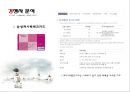 Brand Design 나라사랑카드 리네이밍 - 브랜드디자인,브랜드마케팅,나라사랑카드,마케팅,브랜드,브랜드마케팅,기업,서비스마케팅,글로벌,경영,시장,사례,swot,stp,4p.PPT자료 17페이지