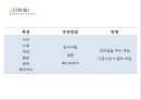 Brand Design 나라사랑카드 리네이밍 - 브랜드디자인,브랜드마케팅,나라사랑카드,마케팅,브랜드,브랜드마케팅,기업,서비스마케팅,글로벌,경영,시장,사례,swot,stp,4p.PPT자료 20페이지