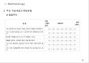 브랜드 중독은 어떤 사람에게 나타나는가? Individual factors associated with brand addiction (브랜드중독,브랜드중독과자기통제력,자기통제력과중독,브랜드애착과브랜드중독).PPT자료 22페이지