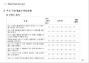 브랜드 중독은 어떤 사람에게 나타나는가? Individual factors associated with brand addiction (브랜드중독,브랜드중독과자기통제력,자기통제력과중독,브랜드애착과브랜드중독).PPT자료 25페이지