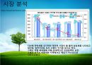브랜드네임,브랜드전략,마케팅,브랜드,브랜드마케팅,기업,서비스마케팅,글로벌,경영,시장,사례,swot,stp,4p 9페이지