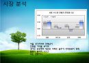 브랜드네임,브랜드전략,마케팅,브랜드,브랜드마케팅,기업,서비스마케팅,글로벌,경영,시장,사례,swot,stp,4p 11페이지