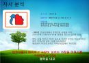 브랜드네임,브랜드전략,마케팅,브랜드,브랜드마케팅,기업,서비스마케팅,글로벌,경영,시장,사례,swot,stp,4p 13페이지