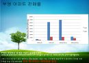 브랜드네임,브랜드전략,마케팅,브랜드,브랜드마케팅,기업,서비스마케팅,글로벌,경영,시장,사례,swot,stp,4p 14페이지