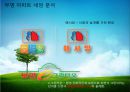 브랜드네임,브랜드전략,마케팅,브랜드,브랜드마케팅,기업,서비스마케팅,글로벌,경영,시장,사례,swot,stp,4p 21페이지