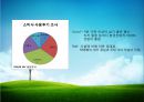브랜드네임,브랜드전략,마케팅,브랜드,브랜드마케팅,기업,서비스마케팅,글로벌,경영,시장,사례,swot,stp,4p 22페이지