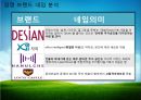 브랜드네임,브랜드전략,마케팅,브랜드,브랜드마케팅,기업,서비스마케팅,글로벌,경영,시장,사례,swot,stp,4p 33페이지