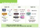 브랜드네이밍전략, 브랜드마케팅, 마케팅, 브랜드, 브랜드마케팅, 기업, 서비스마케팅, 글로벌, 경영, 시장, 사례, swot, stp, 4p 12페이지
