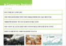브랜드네이밍전략, 브랜드마케팅, 마케팅, 브랜드, 브랜드마케팅, 기업, 서비스마케팅, 글로벌, 경영, 시장, 사례, swot, stp, 4p 13페이지