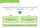 브랜드네이밍전략, 브랜드마케팅, 마케팅, 브랜드, 브랜드마케팅, 기업, 서비스마케팅, 글로벌, 경영, 시장, 사례, swot, stp, 4p 17페이지