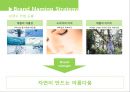 브랜드네이밍전략, 브랜드마케팅, 마케팅, 브랜드, 브랜드마케팅, 기업, 서비스마케팅, 글로벌, 경영, 시장, 사례, swot, stp, 4p 18페이지