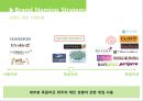 브랜드네이밍전략, 브랜드마케팅, 마케팅, 브랜드, 브랜드마케팅, 기업, 서비스마케팅, 글로벌, 경영, 시장, 사례, swot, stp, 4p 19페이지