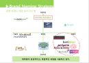 브랜드네이밍전략, 브랜드마케팅, 마케팅, 브랜드, 브랜드마케팅, 기업, 서비스마케팅, 글로벌, 경영, 시장, 사례, swot, stp, 4p 20페이지