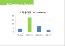 브랜드네이밍전략, 브랜드마케팅, 마케팅, 브랜드, 브랜드마케팅, 기업, 서비스마케팅, 글로벌, 경영, 시장, 사례, swot, stp, 4p 34페이지