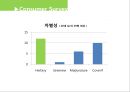 브랜드네이밍전략, 브랜드마케팅, 마케팅, 브랜드, 브랜드마케팅, 기업, 서비스마케팅, 글로벌, 경영, 시장, 사례, swot, stp, 4p 38페이지