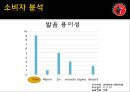 블랙데빌,담배시장,흡연,마케팅,브랜드,브랜드마케팅,기업,서비스마케팅,글로벌,경영,시장,사례,swot,stp,4p 35페이지