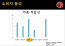 블랙데빌,담배시장,흡연,마케팅,브랜드,브랜드마케팅,기업,서비스마케팅,글로벌,경영,시장,사례,swot,stp,4p 37페이지
