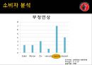 블랙데빌,담배시장,흡연,마케팅,브랜드,브랜드마케팅,기업,서비스마케팅,글로벌,경영,시장,사례,swot,stp,4p 38페이지