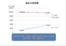 아모르떼 리네이밍 Re-naming Project - 茶음료 시장, 차음료,브랜드네이밍,브랜드마케팅,브랜드사례,마케팅,브랜드,브랜드마케팅,기업,서비스마케팅,글로벌,경영,시장,사례,swot,stp,4p.PPT자료 8페이지