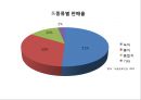 아모르떼 리네이밍 Re-naming Project - 茶음료 시장, 차음료,브랜드네이밍,브랜드마케팅,브랜드사례,마케팅,브랜드,브랜드마케팅,기업,서비스마케팅,글로벌,경영,시장,사례,swot,stp,4p.PPT자료 9페이지