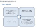 아모르떼 리네이밍 Re-naming Project - 茶음료 시장, 차음료,브랜드네이밍,브랜드마케팅,브랜드사례,마케팅,브랜드,브랜드마케팅,기업,서비스마케팅,글로벌,경영,시장,사례,swot,stp,4p.PPT자료 12페이지
