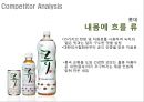 아모르떼 리네이밍 Re-naming Project - 茶음료 시장, 차음료,브랜드네이밍,브랜드마케팅,브랜드사례,마케팅,브랜드,브랜드마케팅,기업,서비스마케팅,글로벌,경영,시장,사례,swot,stp,4p.PPT자료 16페이지