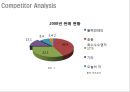 아모르떼 리네이밍 Re-naming Project - 茶음료 시장, 차음료,브랜드네이밍,브랜드마케팅,브랜드사례,마케팅,브랜드,브랜드마케팅,기업,서비스마케팅,글로벌,경영,시장,사례,swot,stp,4p.PPT자료 19페이지