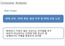 아모르떼 리네이밍 Re-naming Project - 茶음료 시장, 차음료,브랜드네이밍,브랜드마케팅,브랜드사례,마케팅,브랜드,브랜드마케팅,기업,서비스마케팅,글로벌,경영,시장,사례,swot,stp,4p.PPT자료 23페이지