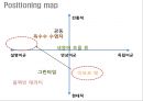 아모르떼 리네이밍 Re-naming Project - 茶음료 시장, 차음료,브랜드네이밍,브랜드마케팅,브랜드사례,마케팅,브랜드,브랜드마케팅,기업,서비스마케팅,글로벌,경영,시장,사례,swot,stp,4p.PPT자료 25페이지