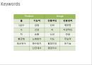아모르떼 리네이밍 Re-naming Project - 茶음료 시장, 차음료,브랜드네이밍,브랜드마케팅,브랜드사례,마케팅,브랜드,브랜드마케팅,기업,서비스마케팅,글로벌,경영,시장,사례,swot,stp,4p.PPT자료 29페이지