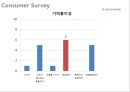 아모르떼 리네이밍 Re-naming Project - 茶음료 시장, 차음료,브랜드네이밍,브랜드마케팅,브랜드사례,마케팅,브랜드,브랜드마케팅,기업,서비스마케팅,글로벌,경영,시장,사례,swot,stp,4p.PPT자료 41페이지
