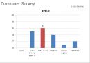 아모르떼 리네이밍 Re-naming Project - 茶음료 시장, 차음료,브랜드네이밍,브랜드마케팅,브랜드사례,마케팅,브랜드,브랜드마케팅,기업,서비스마케팅,글로벌,경영,시장,사례,swot,stp,4p.PPT자료 42페이지