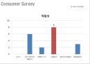 아모르떼 리네이밍 Re-naming Project - 茶음료 시장, 차음료,브랜드네이밍,브랜드마케팅,브랜드사례,마케팅,브랜드,브랜드마케팅,기업,서비스마케팅,글로벌,경영,시장,사례,swot,stp,4p.PPT자료 44페이지