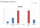 아모르떼 리네이밍 Re-naming Project - 茶음료 시장, 차음료,브랜드네이밍,브랜드마케팅,브랜드사례,마케팅,브랜드,브랜드마케팅,기업,서비스마케팅,글로벌,경영,시장,사례,swot,stp,4p.PPT자료 45페이지