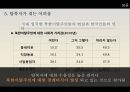 북한탈북자,탈북자현황및지원정책,탈북자원인및과정,탈북자가 한국사회에서 겪는어려움 13페이지