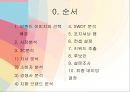 브랜드네이밍,브랜드마케팅사례,마케팅,브랜드,브랜드마케팅,기업,서비스마케팅,글로벌,경영,시장,사례,swot,stp,4p 2페이지