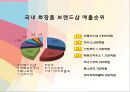 브랜드네이밍,브랜드마케팅사례,마케팅,브랜드,브랜드마케팅,기업,서비스마케팅,글로벌,경영,시장,사례,swot,stp,4p 8페이지
