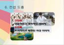 브랜드네이밍,브랜드마케팅사례,마케팅,브랜드,브랜드마케팅,기업,서비스마케팅,글로벌,경영,시장,사례,swot,stp,4p 30페이지