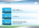 비단길여행사,여행업,여행사,여행사비교,모두투어,하나투어,여행사마케팅,여행사비교분석.PPT자료 13페이지