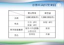 비단길여행사,여행업,여행사,여행사비교,모두투어,하나투어,여행사마케팅,여행사비교분석.PPT자료 22페이지